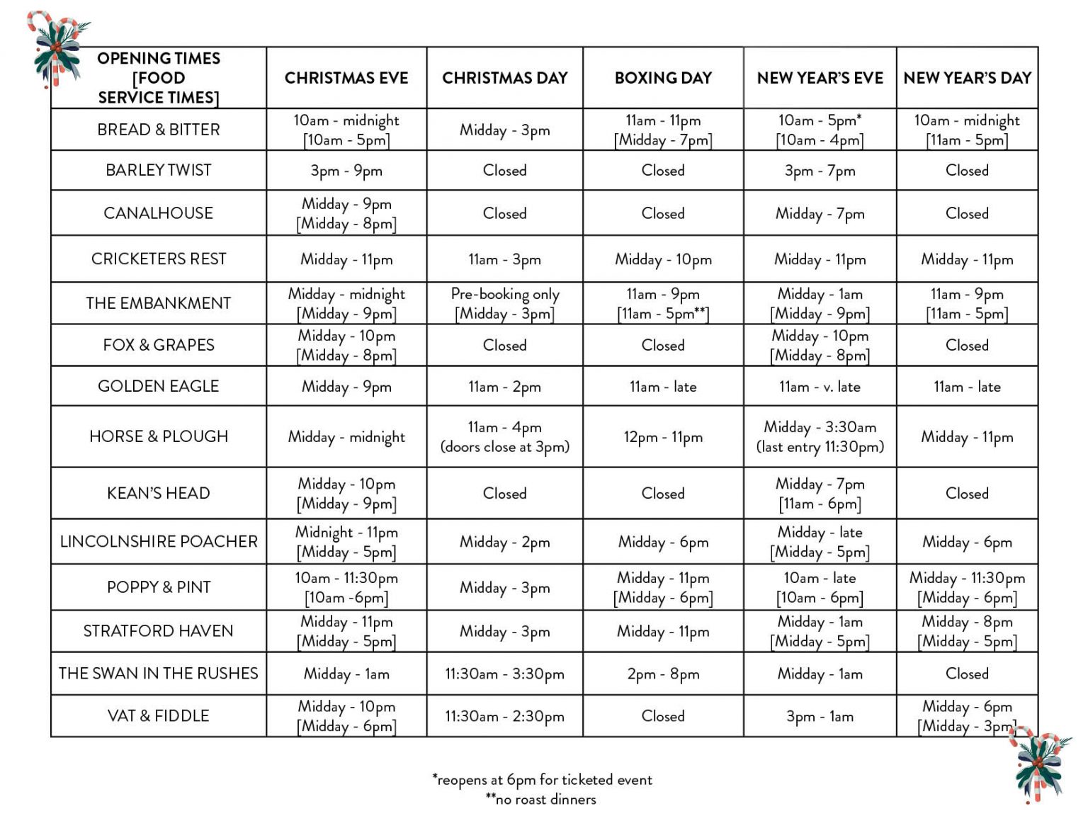 A Very Castle Rock Christmas Pubs, Presents and Festive Opening Times